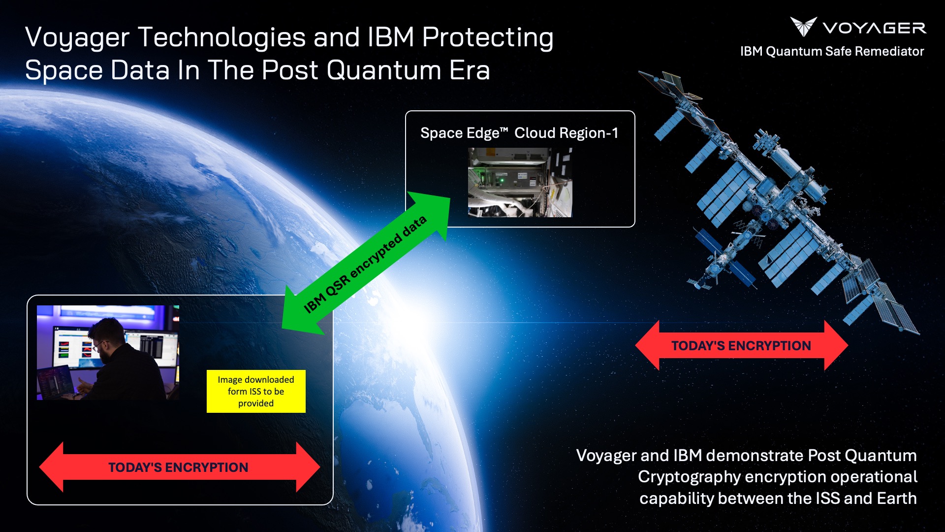 Voyager and IBM protect space data in quantum era.