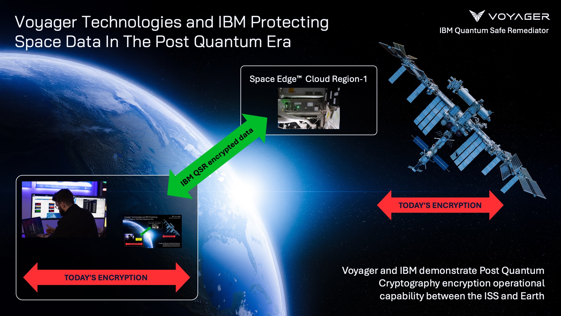 Voyager, IBM secure space data post-quantum era.